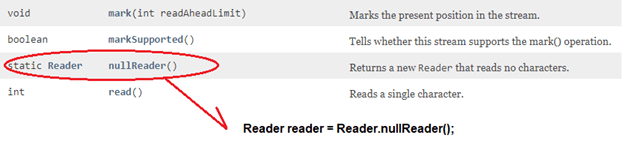 Java API some methods of BufferReader class