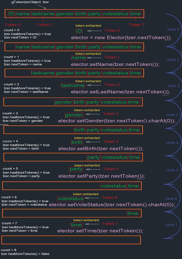Algorithm Performance analysis