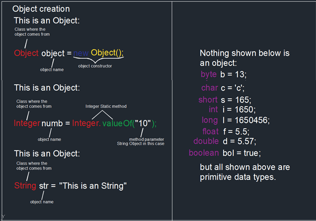 ArrayList class