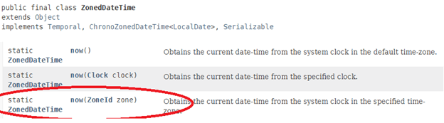 ZonedDateTime Selected Method
