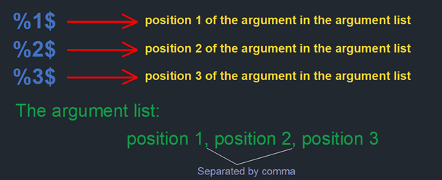 Position of the Argument List