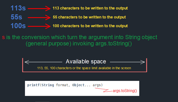 Position of the Argument List Setting the Space